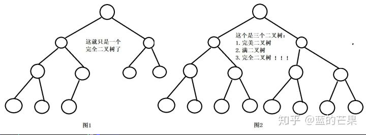 什么是完全二叉树