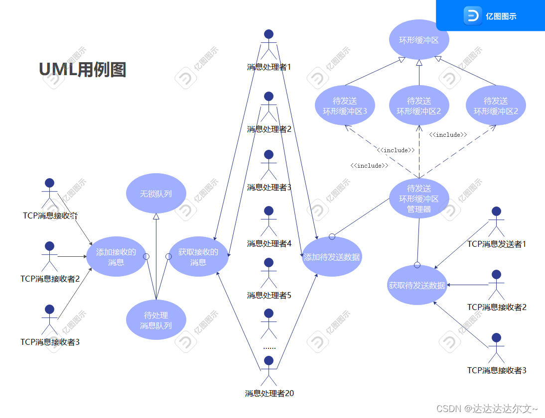 线程间通信