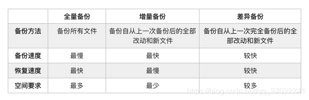 全量是什么意思