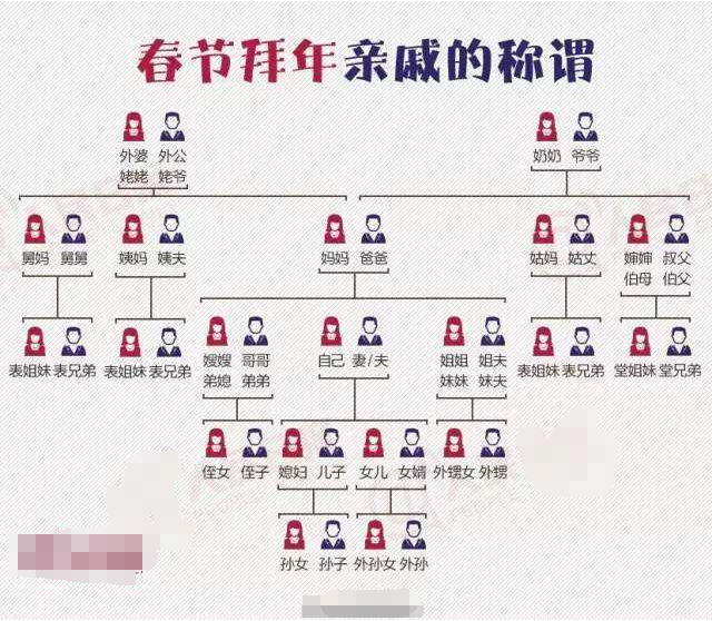 相关的拼音