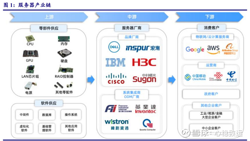 服务器厂商