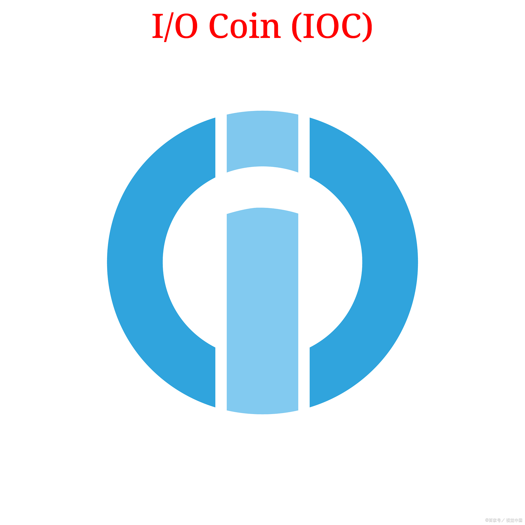 什么是ioc