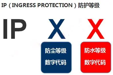防护等级ip67
