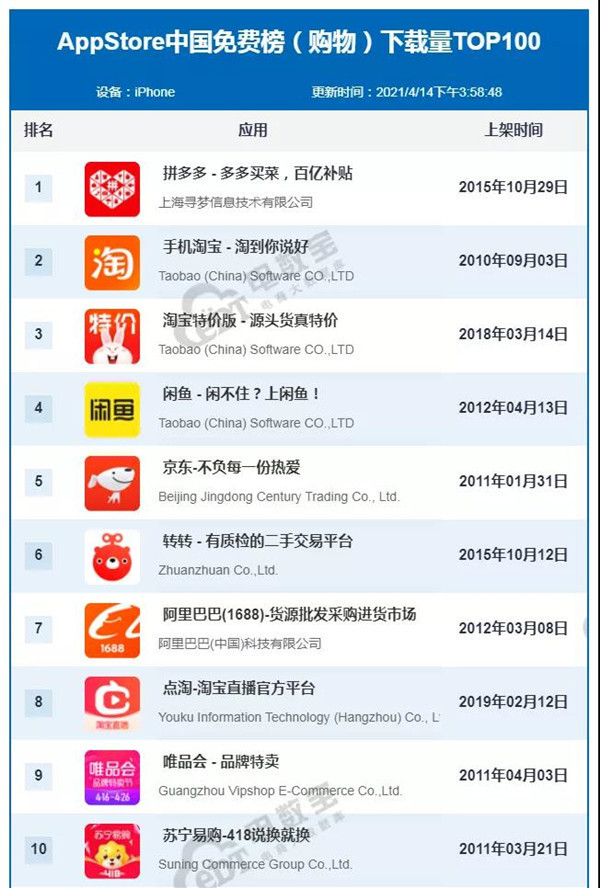 app公司排名