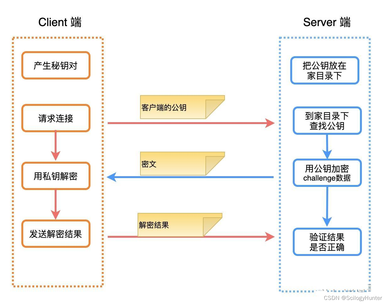 ssh软件