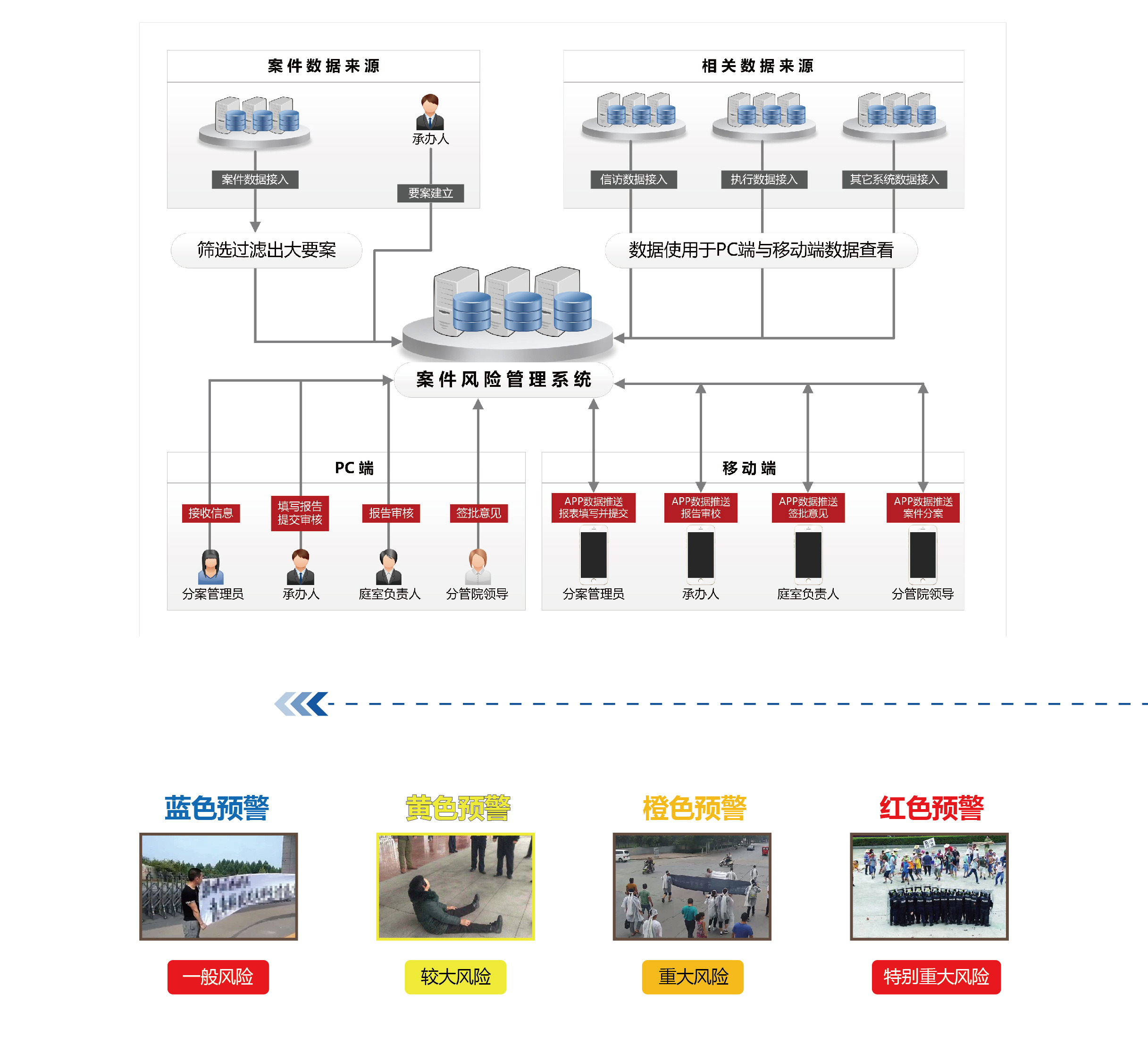 案件管理系统