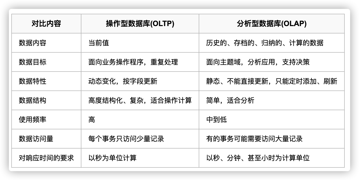 olp是什么意思