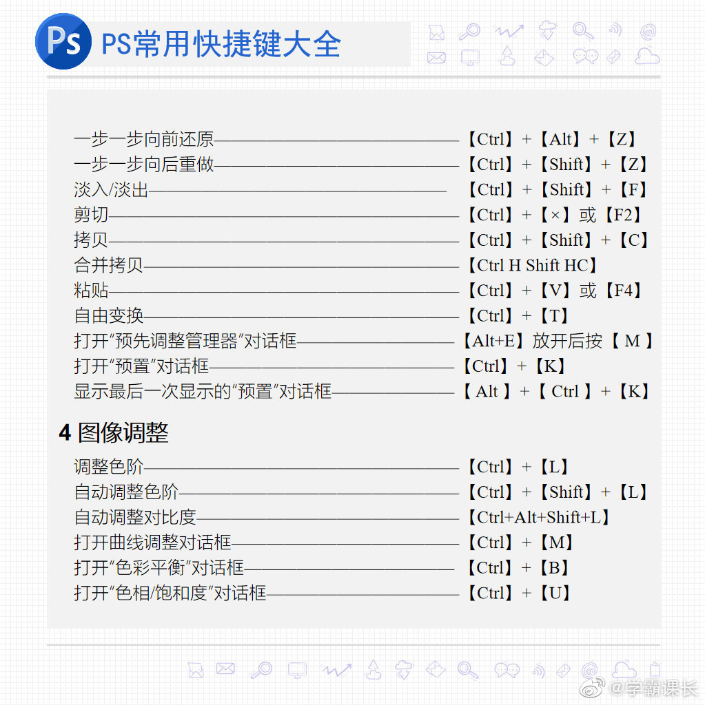 ps撤销快捷键