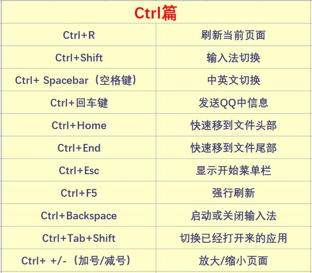 笔记本刷新快捷键