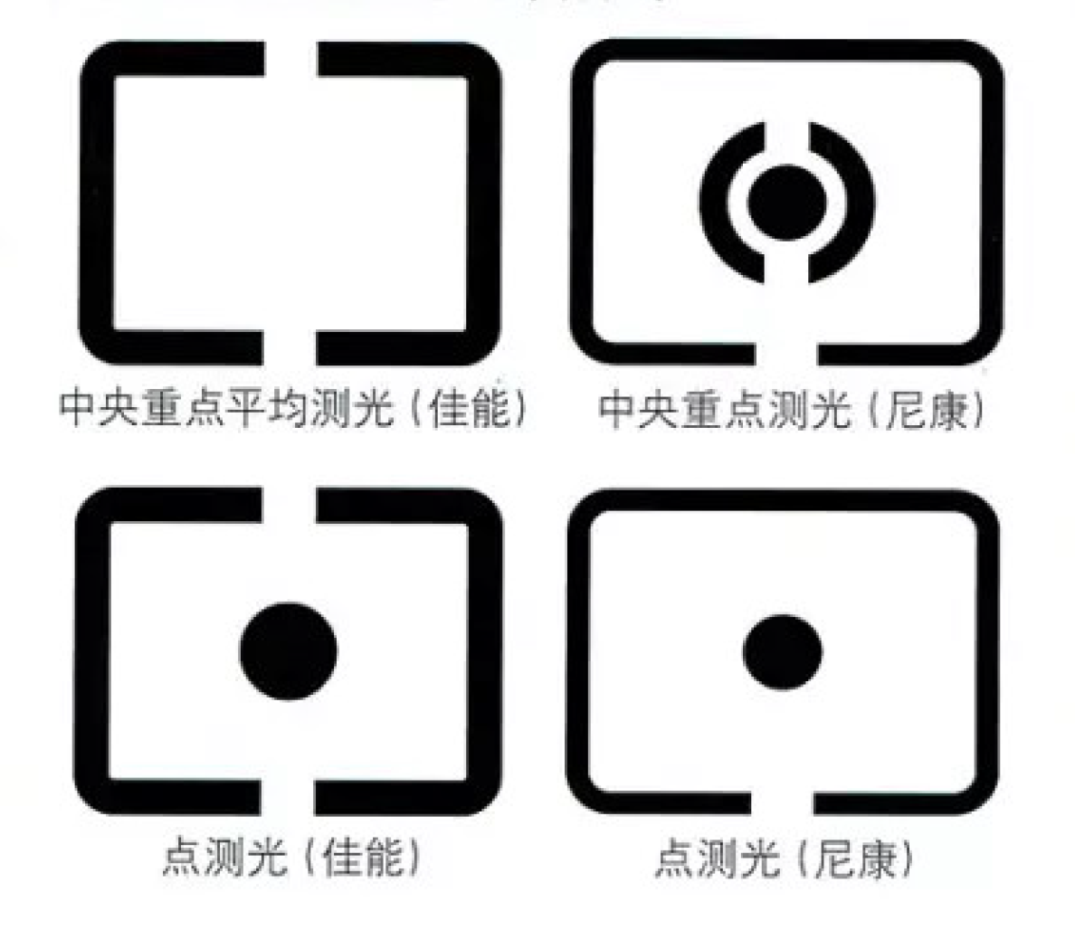 点测光