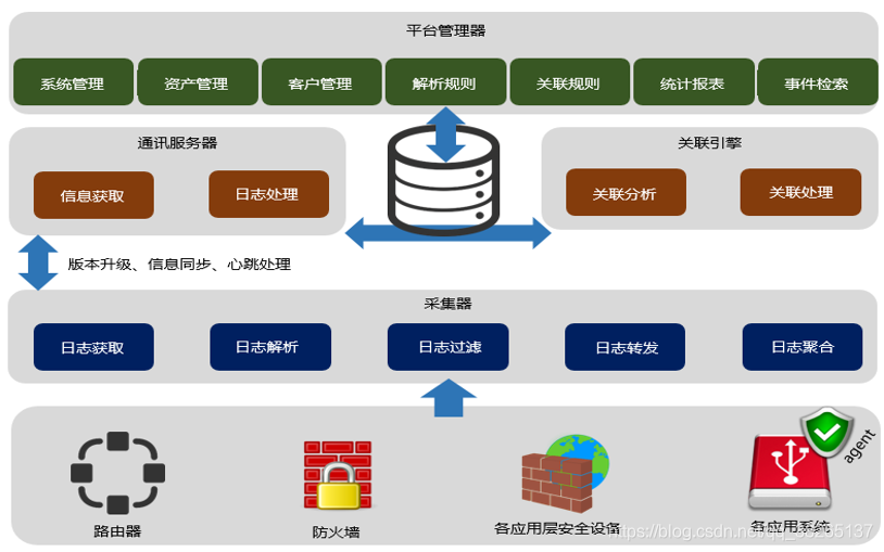 日志审计系统