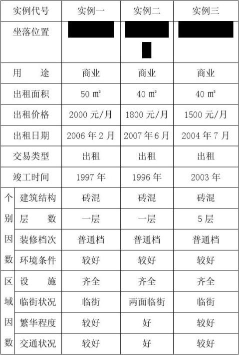 房地产评估报告学会备案