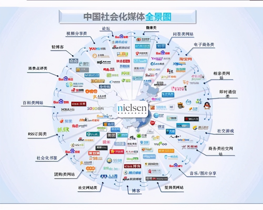 网络的利弊