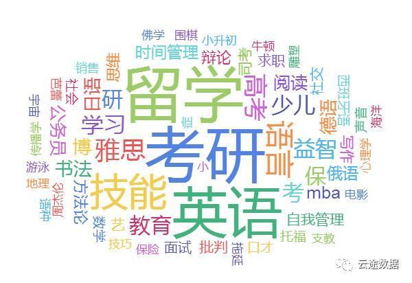 词云图怎么做