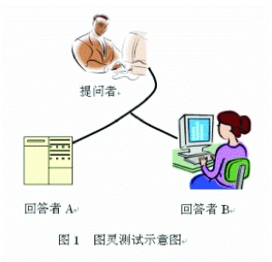 图灵实验