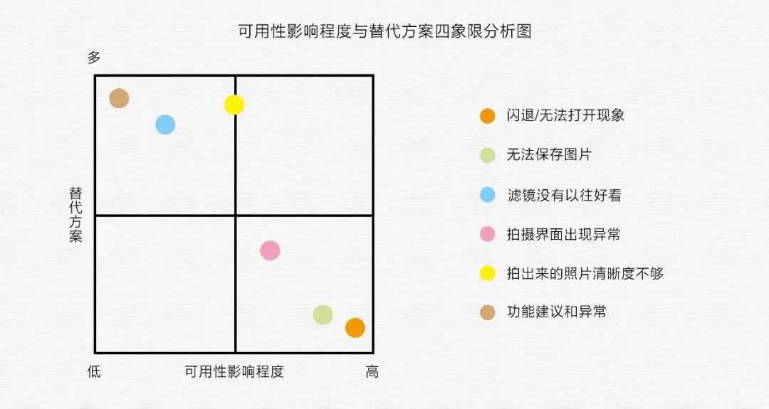 优先级排序