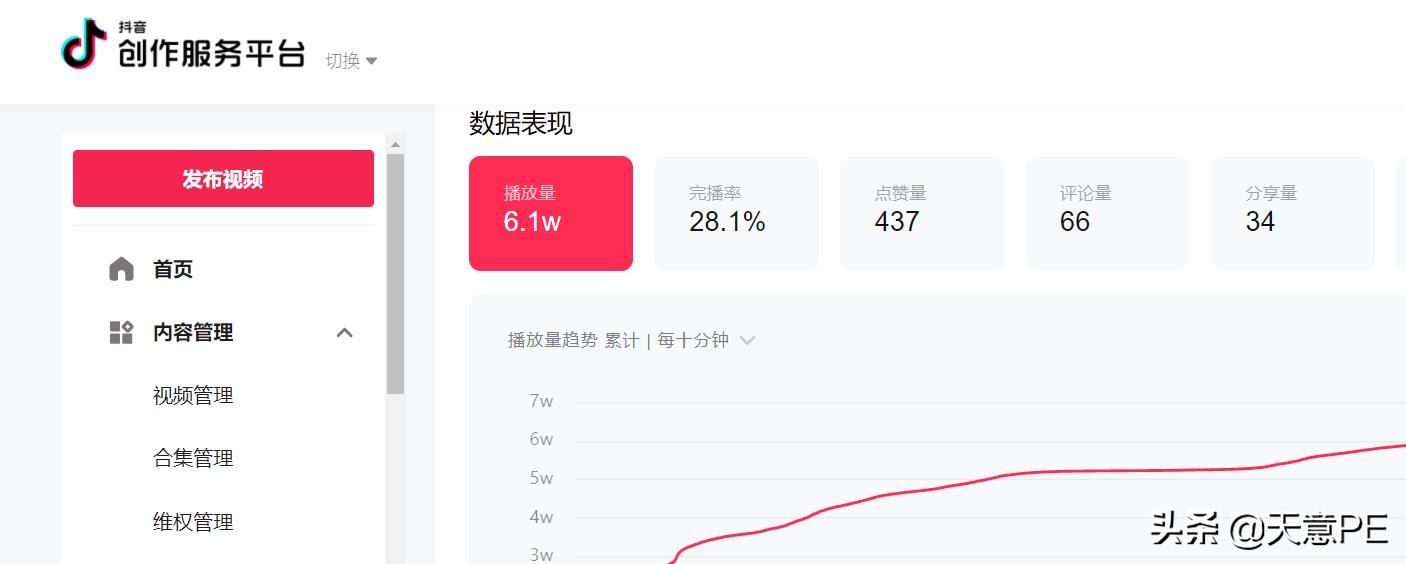 完播率