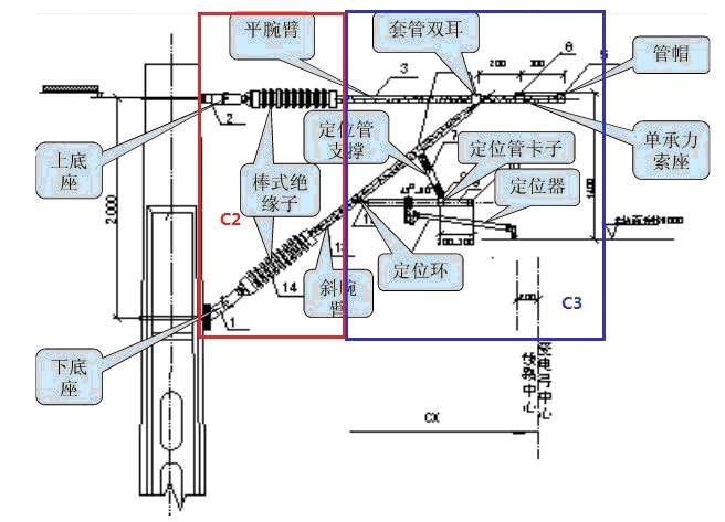 se网