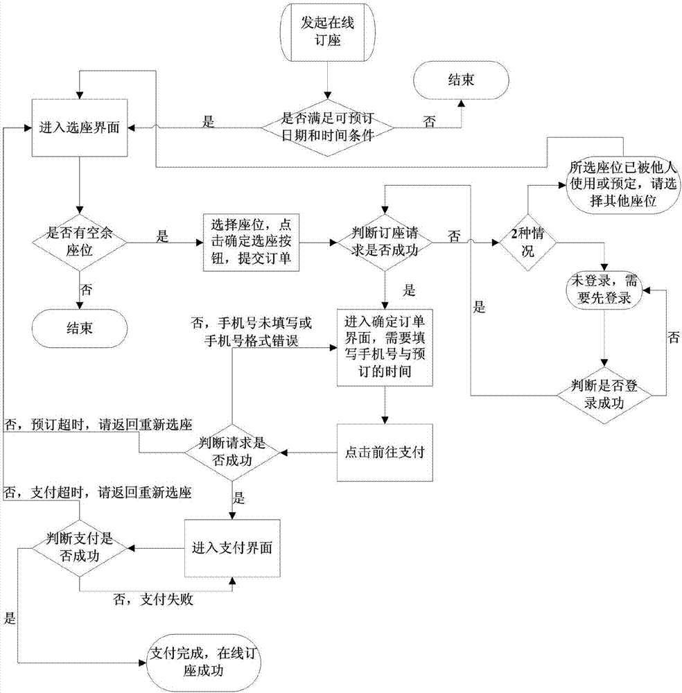 网吧上网流程