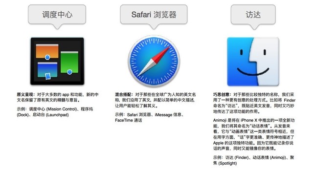 访达是什么