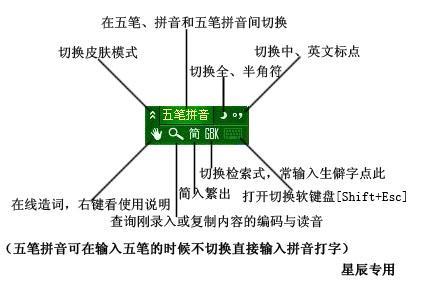 极点输入法