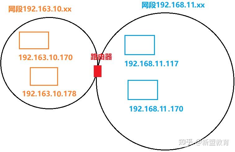 ip段