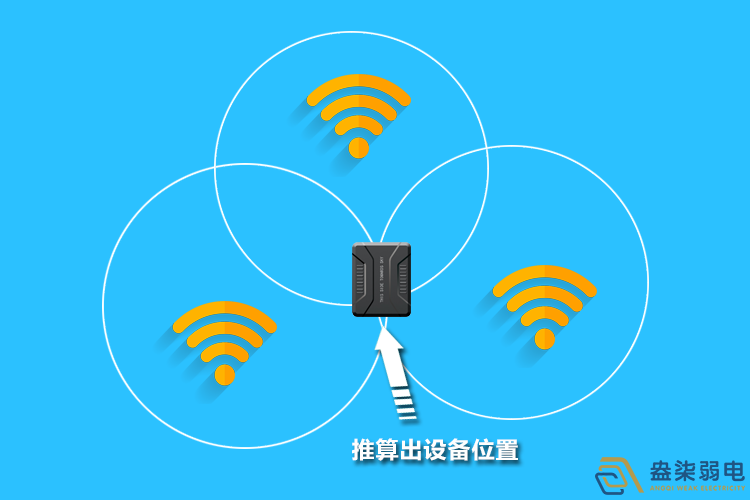 wifi定位