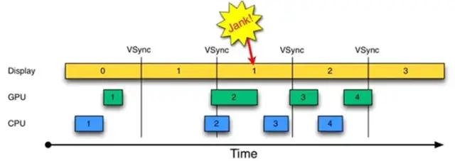 vsync