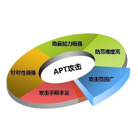 apt攻击