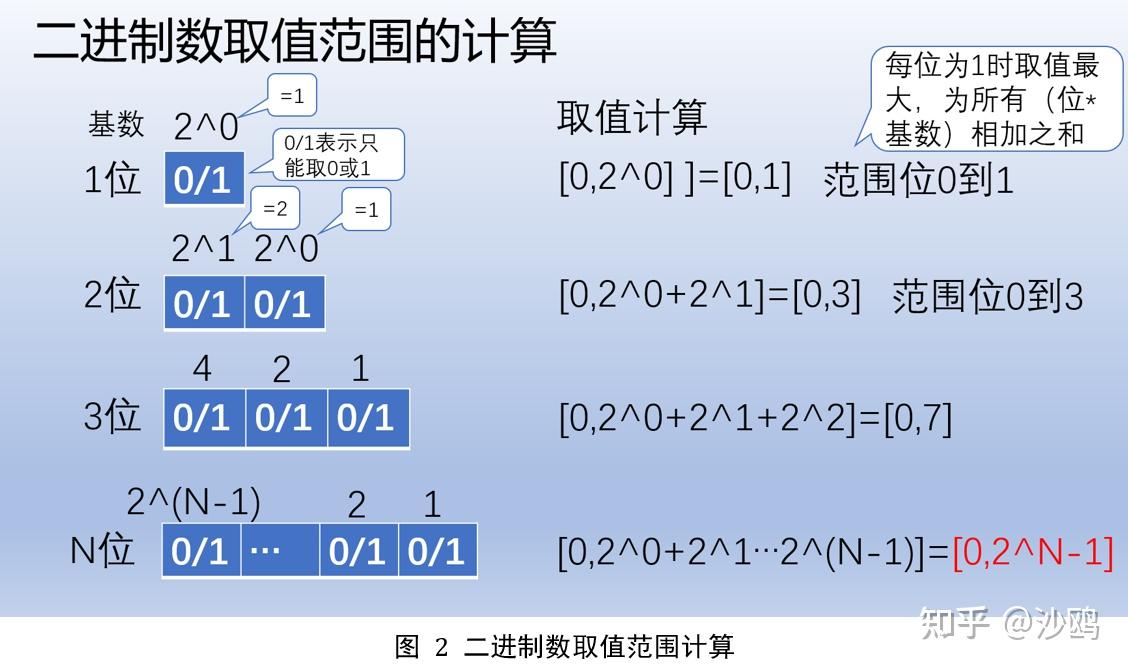 真数的取值范围