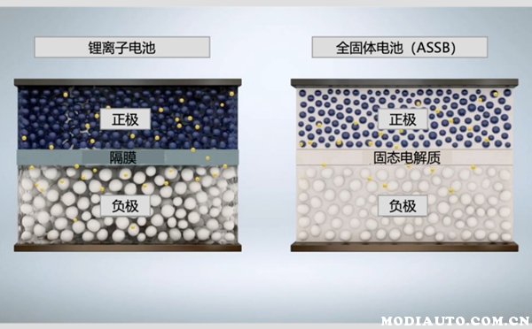 什么是固态电池