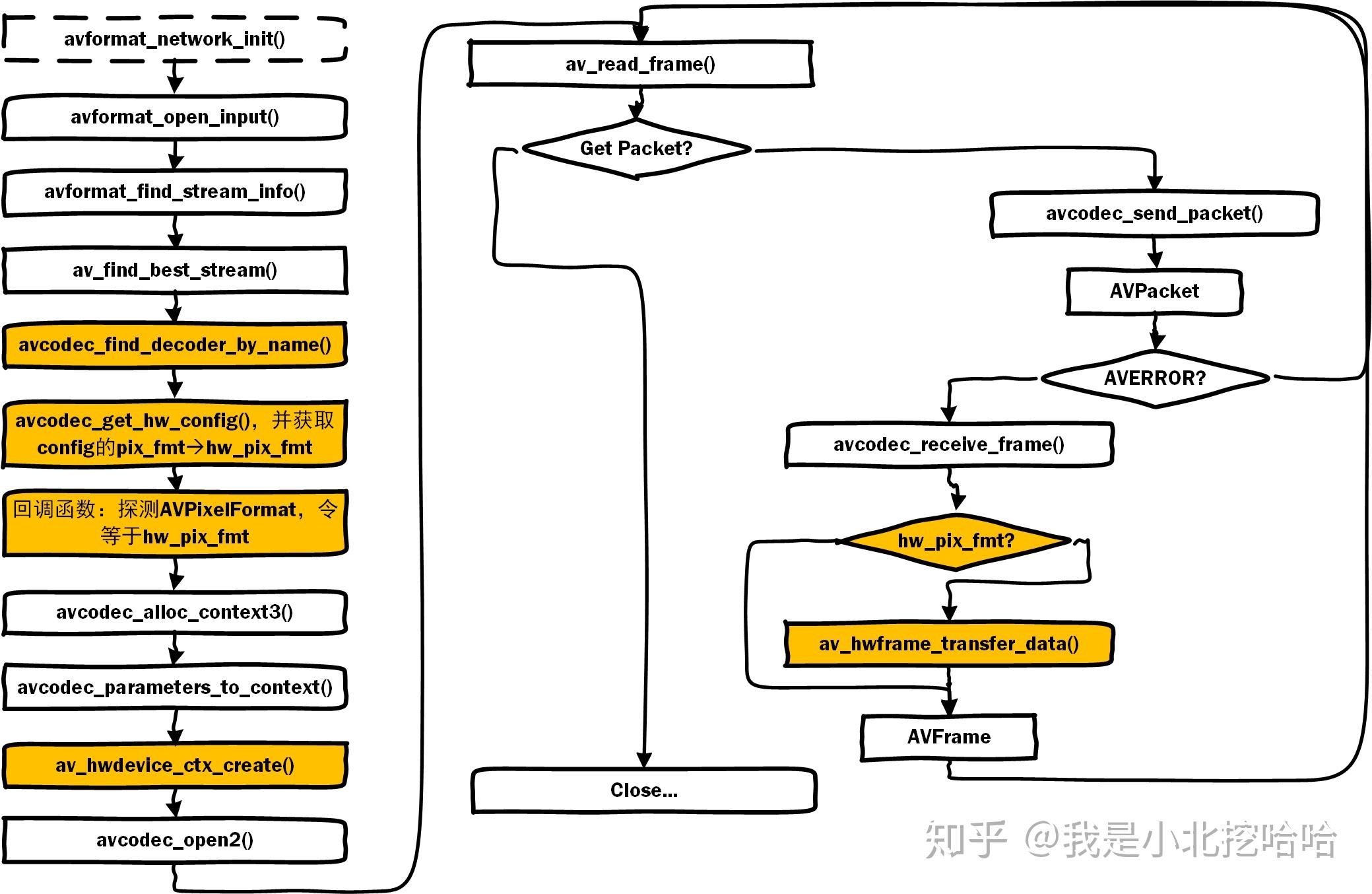 硬件解码