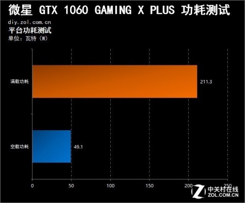 1060显卡功耗
