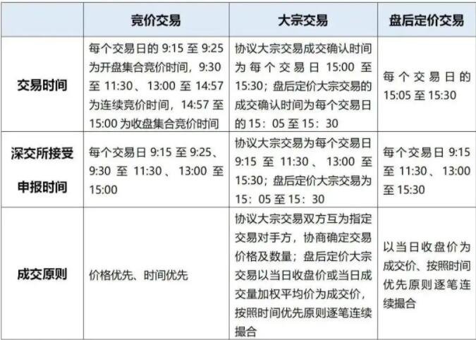 集中竞价
