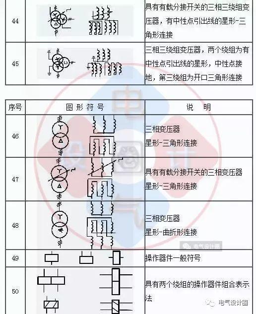 inv是什么意思