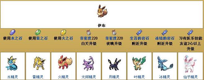 伊布进化