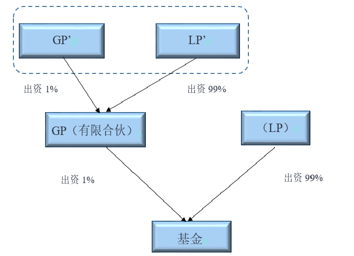 lpf是什么意思