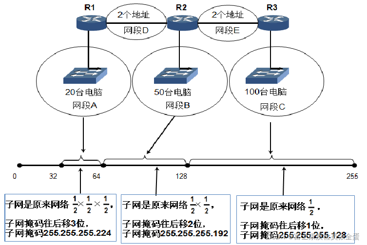 公网地址