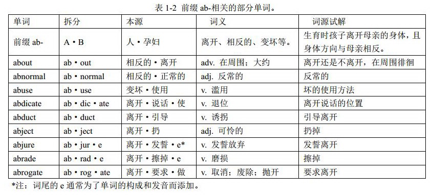 ad前缀