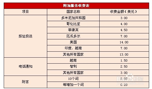 西联汇款手续费
