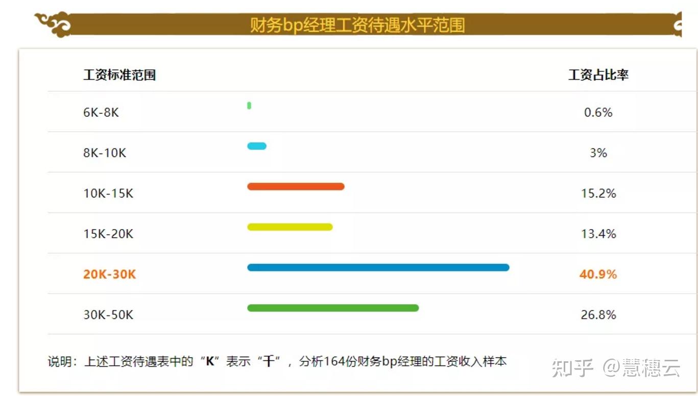 数据bp