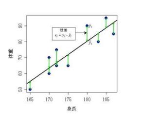 残差是什么意思