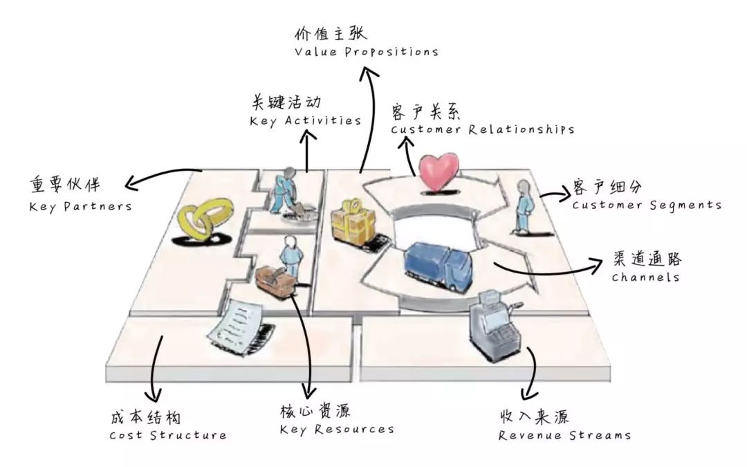 tob商业模式是什么