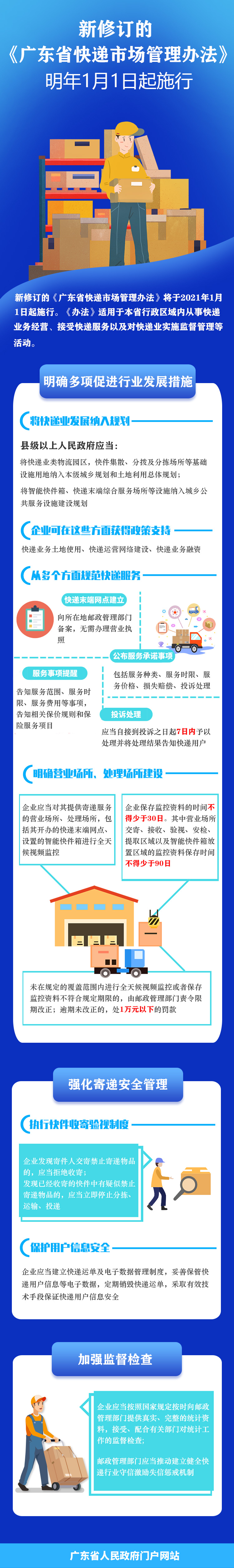 快递市场管理办法