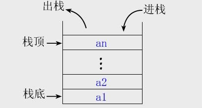 栈和堆的区别