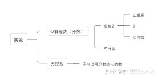 q是什么集合
