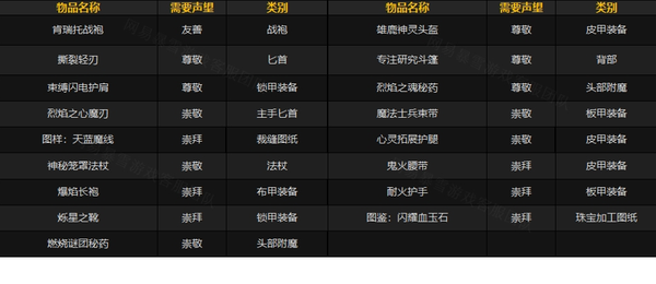 肯瑞托声望怎么刷