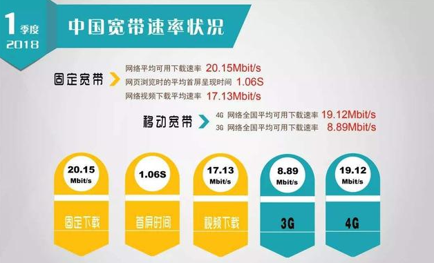 带宽是什么意思