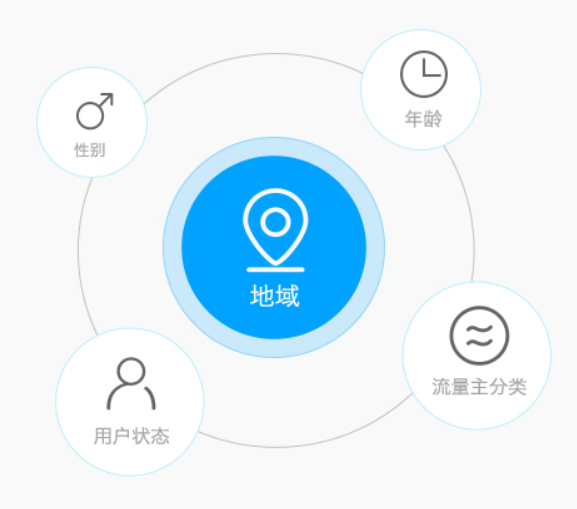 广点通广告平台