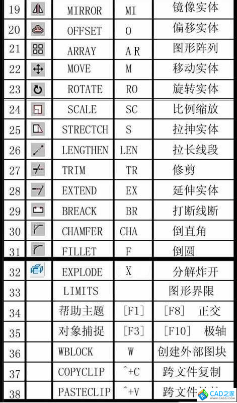 cad组合命令